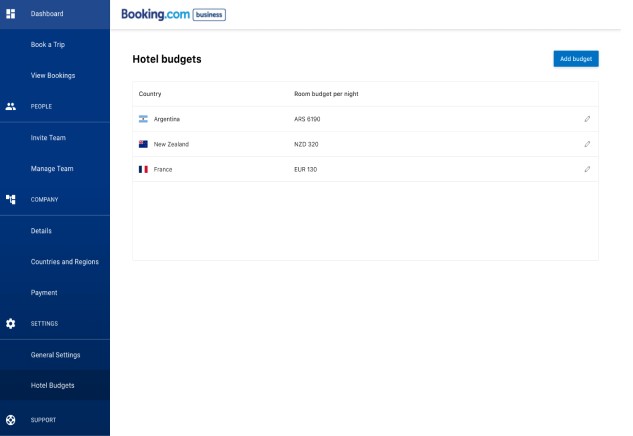 Legacy hotel budgets screen, flat country list