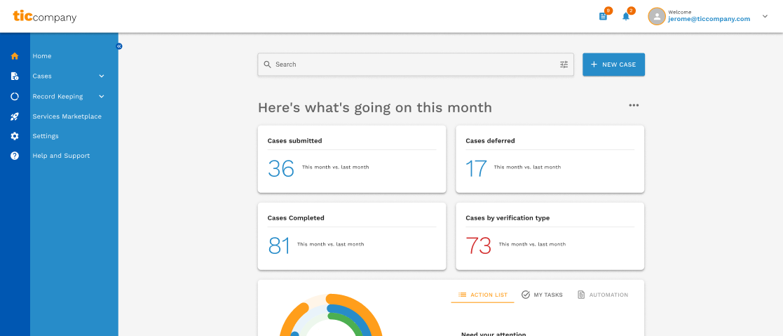 TicCompany client dashboard, final version, showing monthly case metrics and an action list