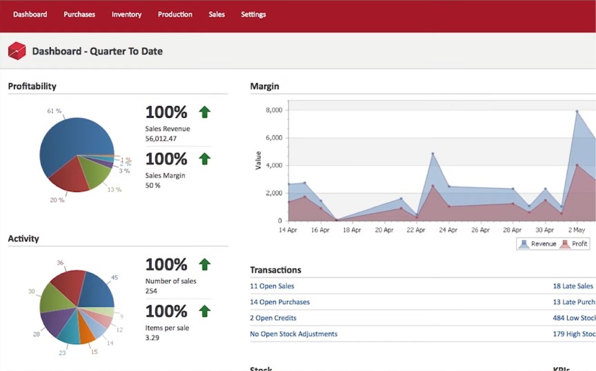 Legacy dashboard, everything at equal weight