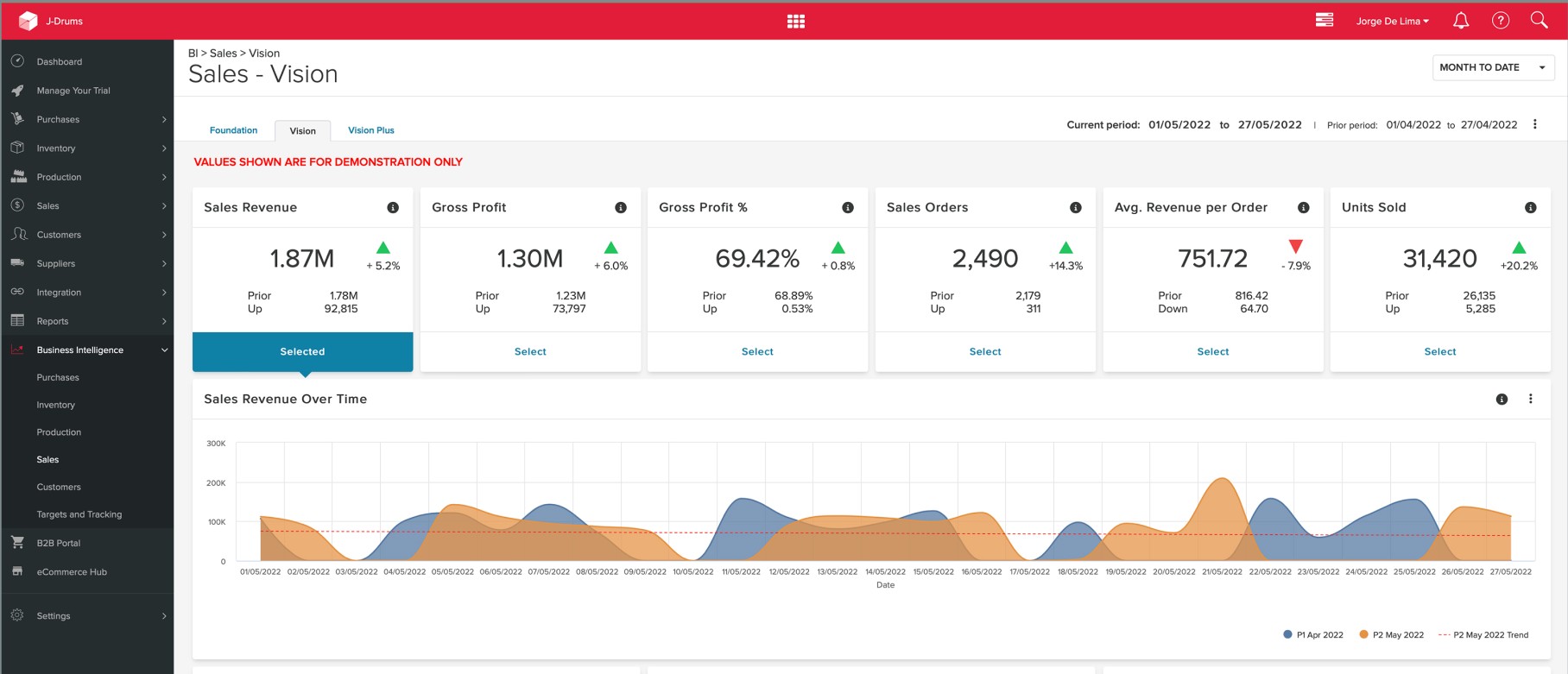 Dashboard, desktop — widgets, filters and drill-down